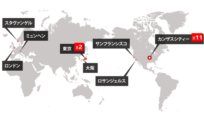 Remote Backup Locations