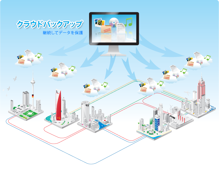 お客様のデータを複数拠点に確保